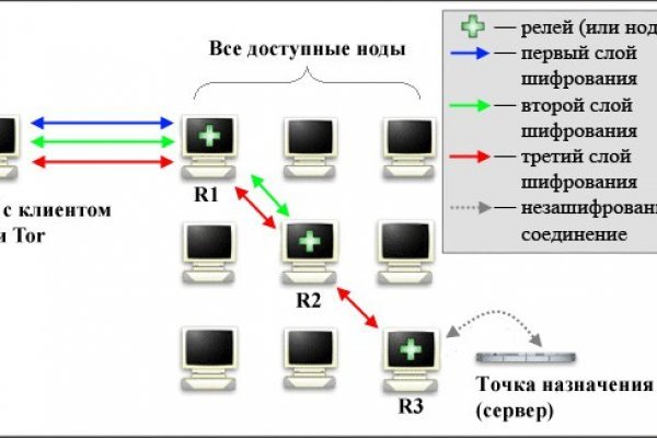 Omg omg omg адрес ссылка